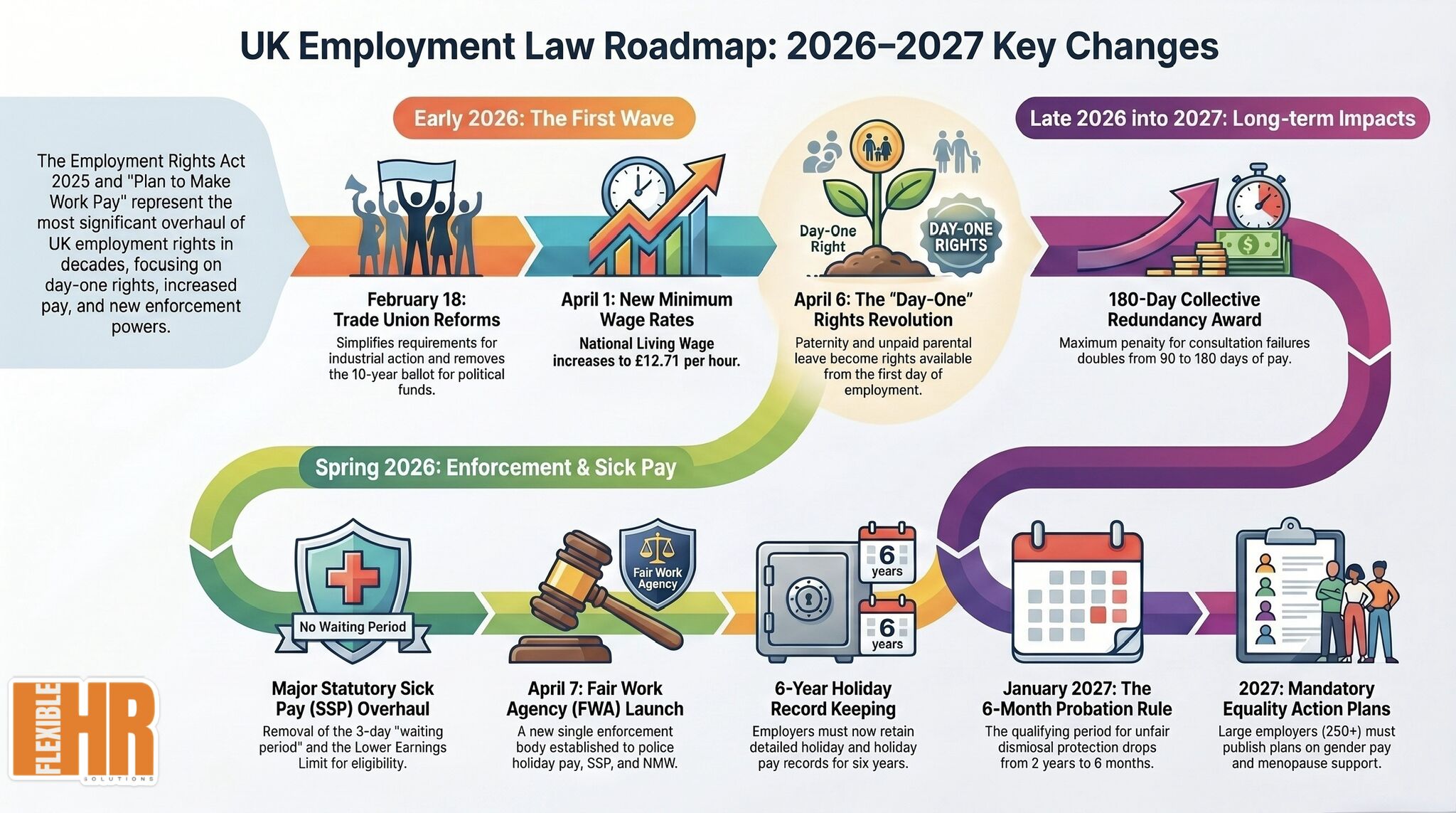 ERA 2025 Roadmap